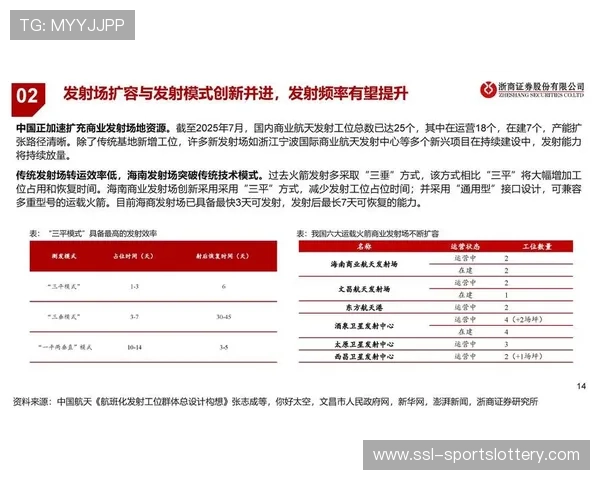 天津发展火箭卫星产业,商业航天制造聚集区加速成型 天津发展火箭卫星产业,商业航天制造聚集区加速成型